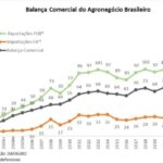 ADI que questiona Lei 12.709/24 de Mato Grosso vai para a AGU