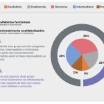 Projeto Muxirum leva alfabetização a adultos em situação de vulnerabilidade em Rondonópolis